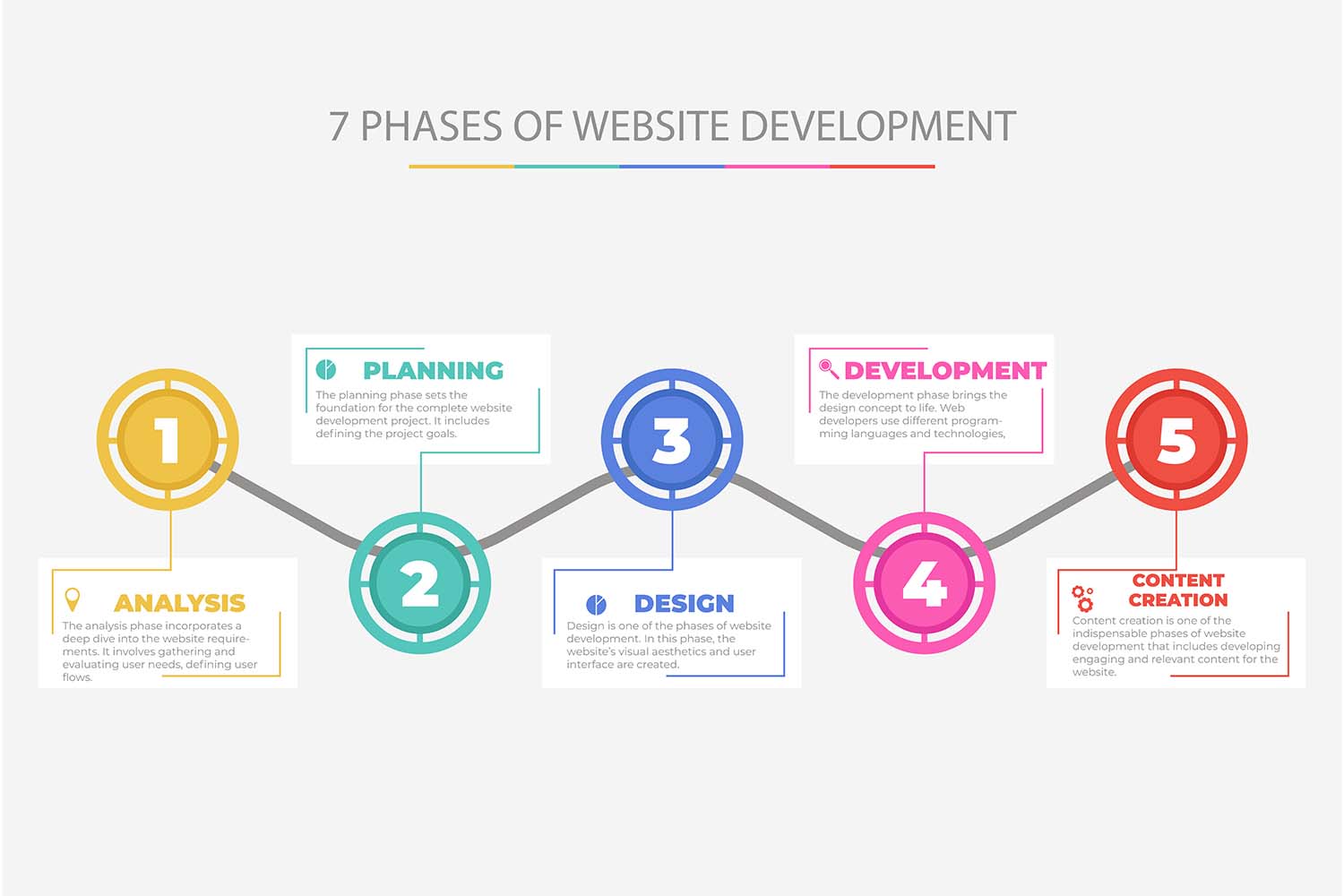 Critical Elements of City Website Design and Development in 2024